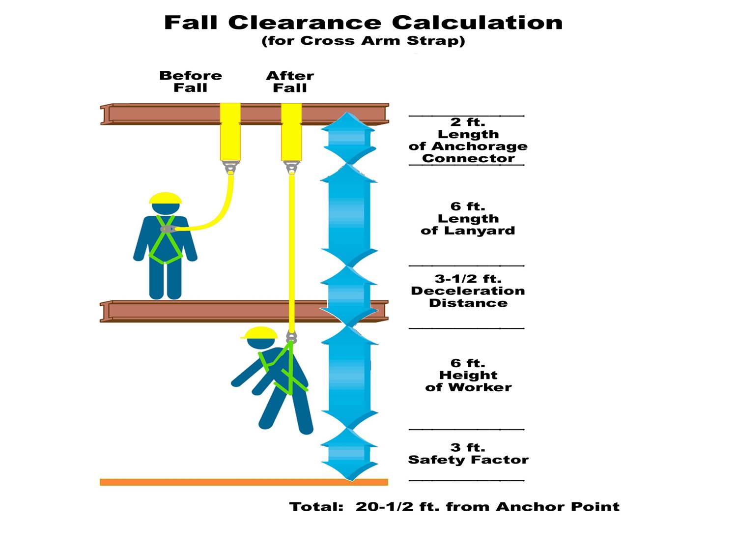 Fall Protection Calculation